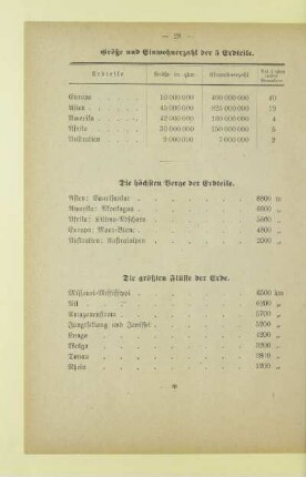 Größe und Einwohnerzahl der 5 Erdteile
