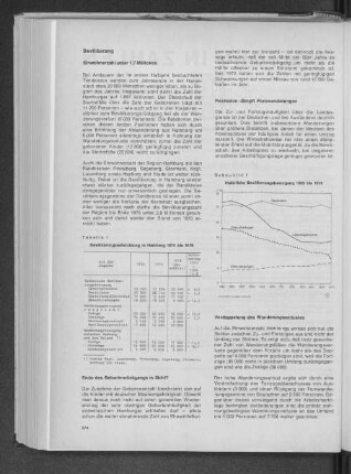 Schaubild 1: Natürliche Bevölkerungsbewegung 1965 bis 1976