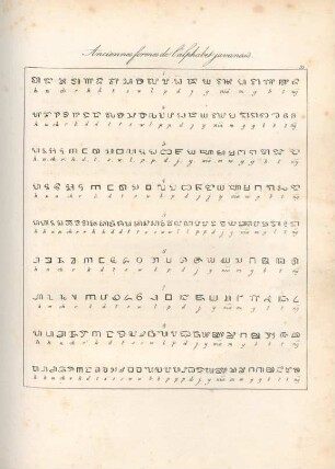 Anciennes formes de l'alphabet javanais