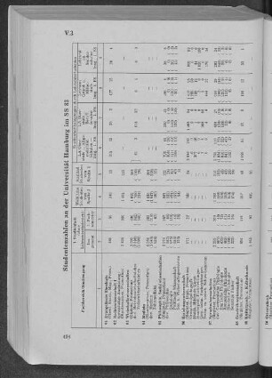 V. 3 Studentenzahlen an der Universität Hamburg im SS 83