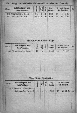 Russische Fahrzeuge