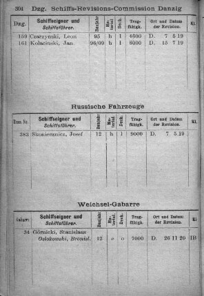 Russische Fahrzeuge