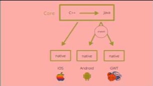 Glob3 Mobile. A New Approach To Mobile GIS 3d