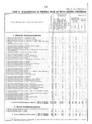 II. Teil : G. Die sonstigen niederen Unterrichtsanstalten im preußischen Staate ... ; d) Die Schulen in Taubstummenanstalten, II.