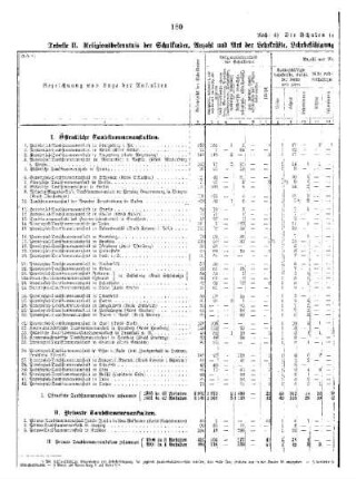 II. Teil : G. Die sonstigen niederen Unterrichtsanstalten im preußischen Staate ... ; d) Die Schulen in Taubstummenanstalten, II.