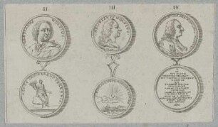 Bildnis des Christianus Wolfius