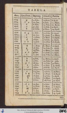 Tabula Fesotrum Mobilium.