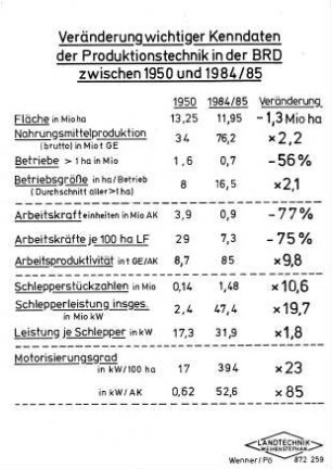 Veränderung wichtiger Kenndaten der Produktionstechnik in der BRD zwischen 1950 und 1984/85