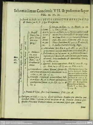Schematismus Concionis VII. & postremae super Psal. 22. 30. 32