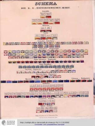 Schema der K.K. Oesterreichischen Armee
