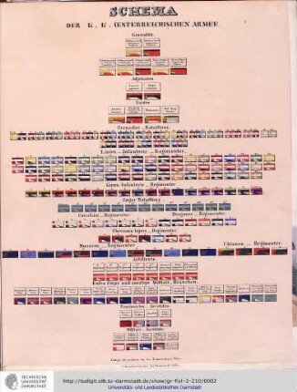 Schema der K.K. Oesterreichischen Armee