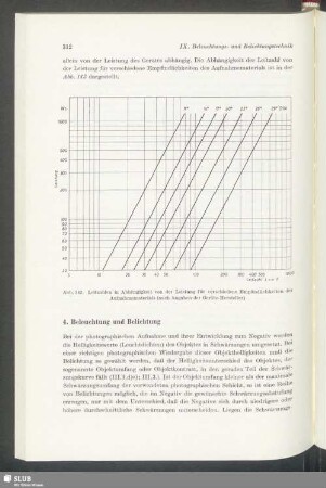 Beleuchtung und Belichtung