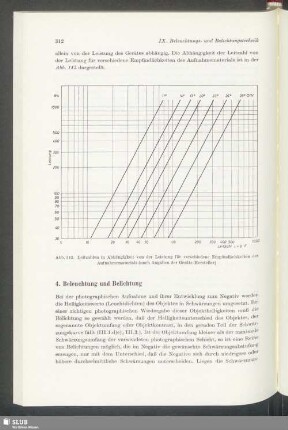 Beleuchtung und Belichtung