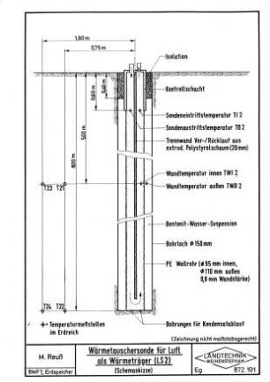 Wärmetauschersonde für Luft als Wärmeträger (LS 2, Schemaskizze)
