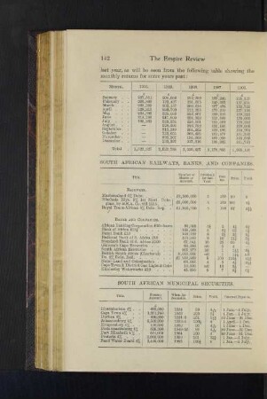 South African Railways, Banks, and Companies
