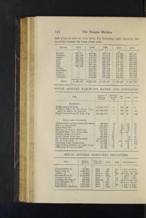 South African Railways, Banks, and Companies