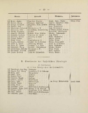 13-16, II. Studirende der katholischen Theologie