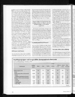 Empfängergruppen und ausgewählte demographische Merkmale