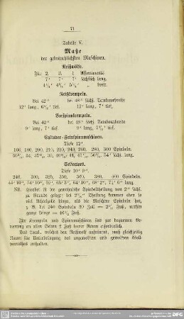 Tabelle V. Maße der gebräuchlichsten Maschinen