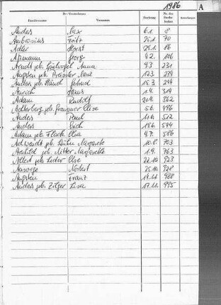 Alphabetisches Namenverzeichnis zum Sterberegister Bautzen