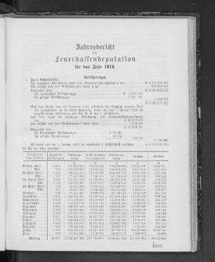 Jahresbericht der Feuerkassendeputation für das Jahr 1912.