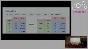 Introduction to Pandas: Introduction to the open source data analysis and manipulation library