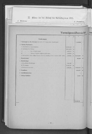 Vermögensübersicht am 31. Dezember 1922