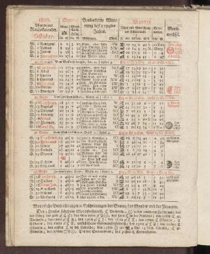 1800. Allgemeiner Reichskalender. October.