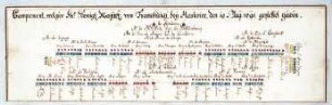 WHK 7 Reichs- und Französischer Krieg von 1688-1697 bis zum Frieden von Ryswick: Feldlager der französischen Truppen bei Hauterive, 19. Mai 1691