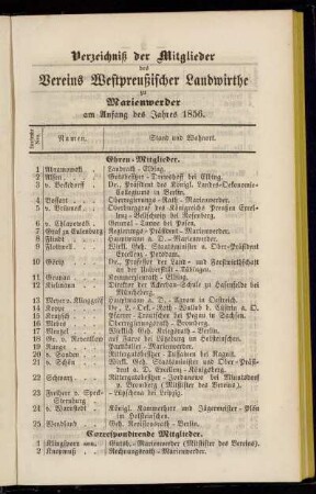 Verzeichniß der Mitglieder des Vereins Westpreußischer Landwirthe zu Marienwerder am Anfang des Jahres 1856
