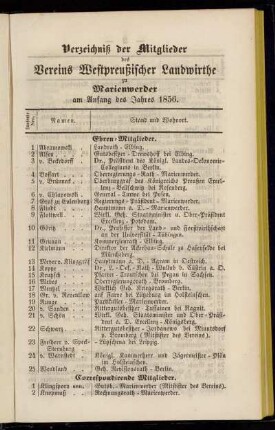 Verzeichniß der Mitglieder des Vereins Westpreußischer Landwirthe zu Marienwerder am Anfang des Jahres 1856