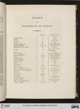 Index des planches et du journal