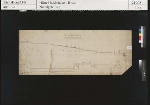 Hauptwasserleitung der Schwefelsäurefabrik