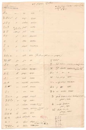 "36 signes Russes"