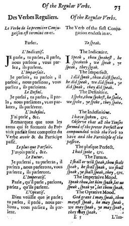 Des Verbs Reguliers. Of the Regular Verbs.