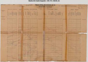Belegblatt für Zugleitung (tagesaktueller Bildfahrplan)
