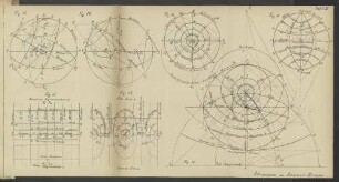 Tafel III Fig. 12-18