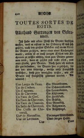 Toutes Sortes de Rotis. Allerhand Gattungen von Gebratenen.