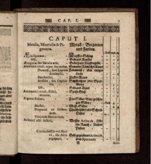 Lateinisch-deutsches Verzeichnis der chemischen und galenischen Arzneien in den Hof-Apotheken der Stadt Celle