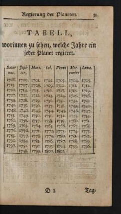 Tabell, worinnen zu sehen, welche Jahre ein jeder Planet regieret