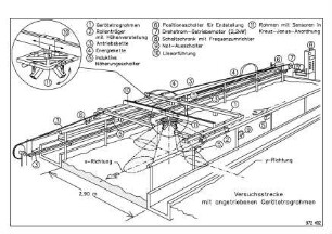 Versuchsstrecke mit angetriebenen Gerätetragrahmen