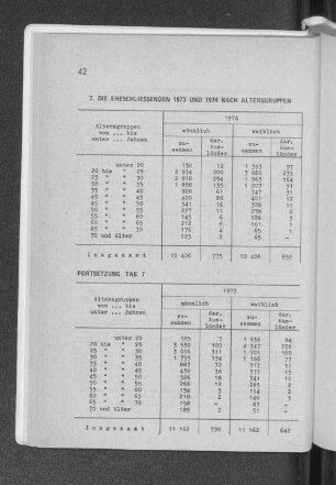 7. Die Eheschliessenden 1973 und 1974 nach Altersgruppen