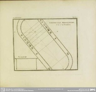 Fig. LXXXI. Fig. LXXXIII. Verticale Morgenuhr Für 51º 20´ Polhöhe