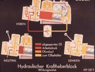 Hydraulischer Kraftheberblock