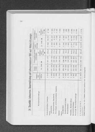 34. Steuerfälle, Lohnsummen, Steuermeßbetrag und Lohnsummensteuer 1966 nach Wirtschaftszweigen