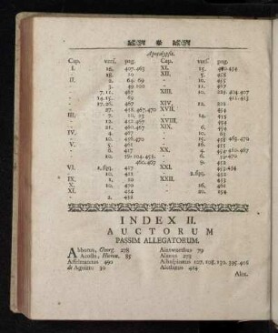 Index II. Auctorum Passim Allegatorum.