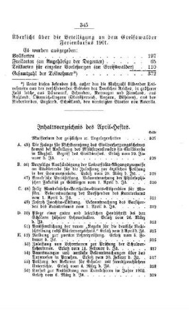 Inhaltsverzeichnis des April-Heftes