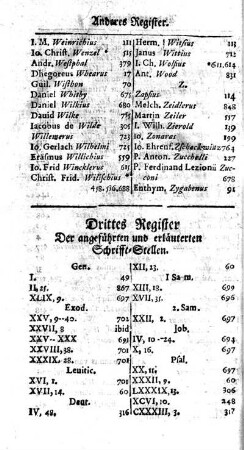 Drittes Register Der angeführten und erläuterten Schrifft-Stellen.