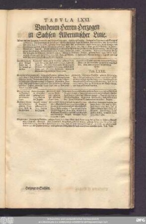 Tabula LXXI. Von denen Herren Herzogen in Sachsen Albertinischer Linie.