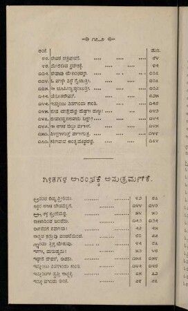 172-177, gītagaḷa āraṃbhakke anukramaṇike